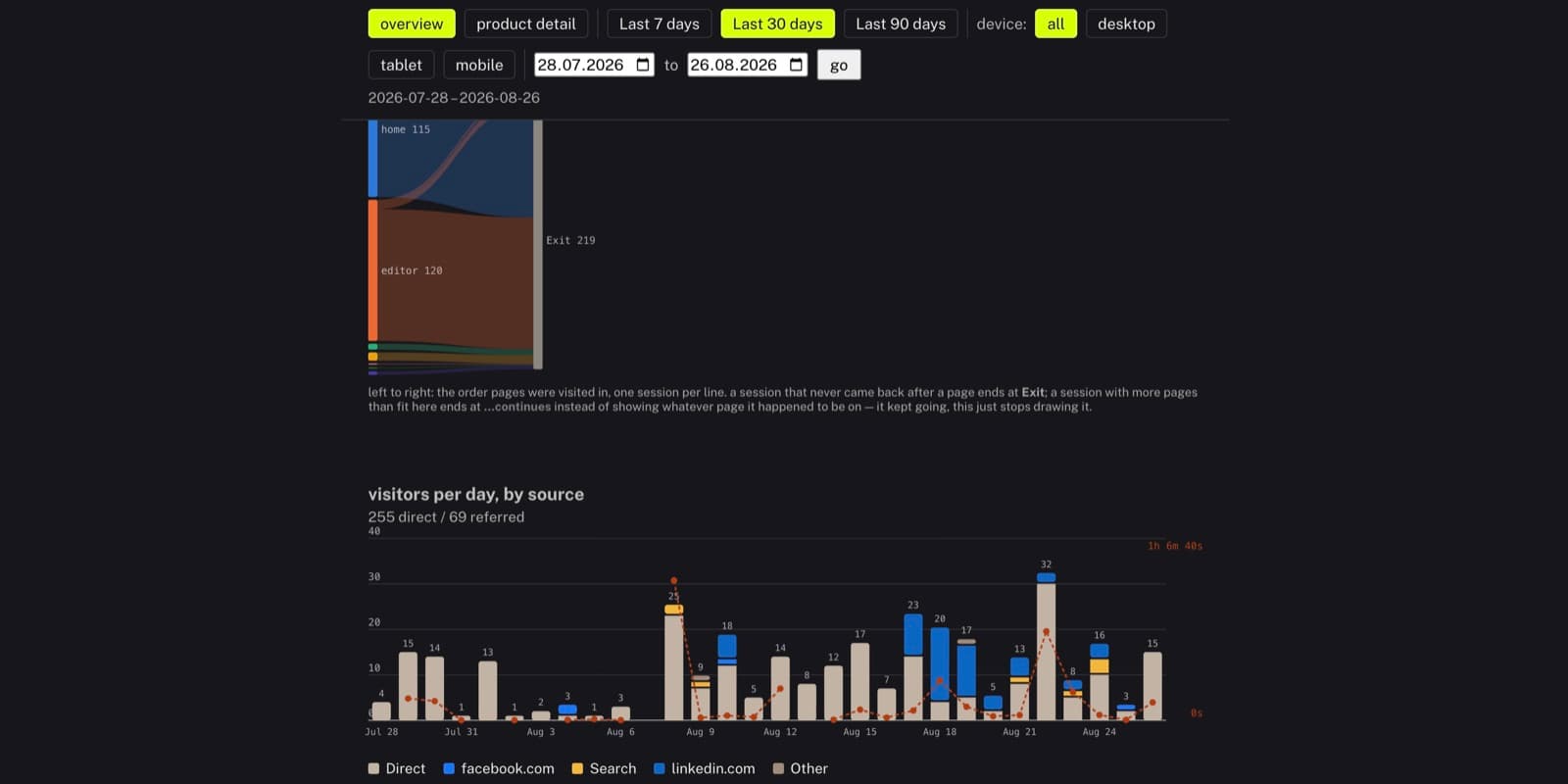 Fontane.Studio — Analytics