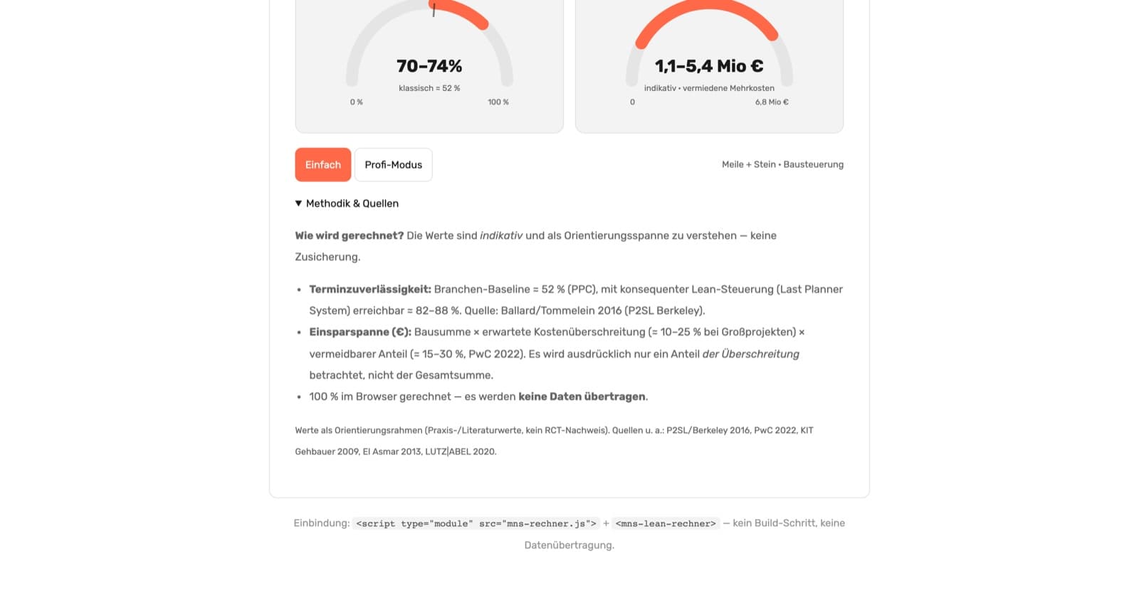 Lean Calculator — Method & sources