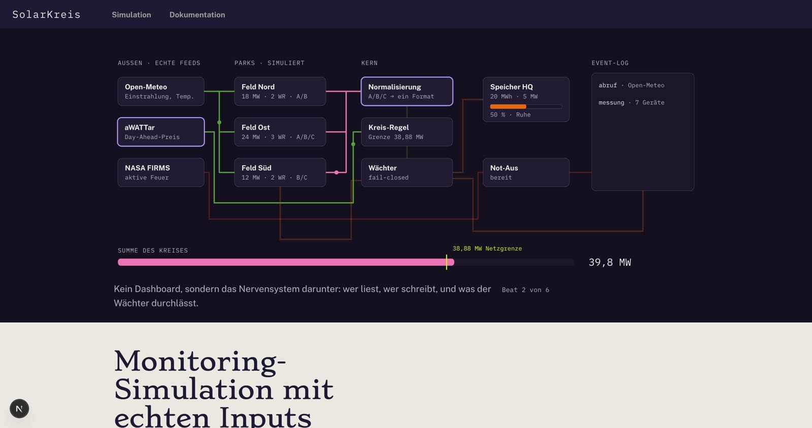 SolarKreis — System map