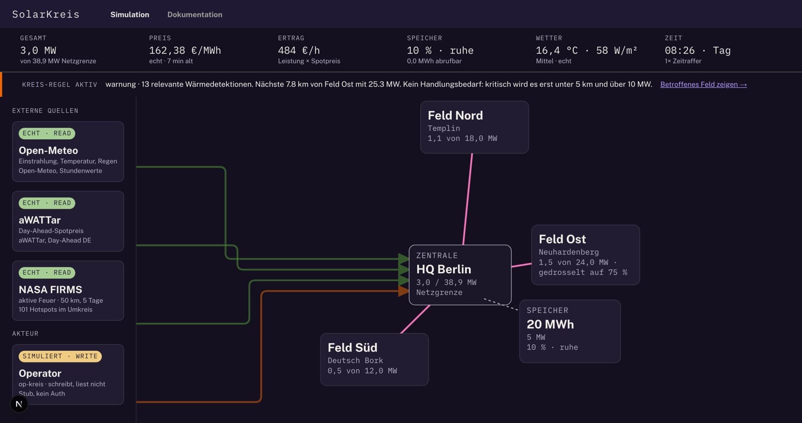 SolarKreis — Field map