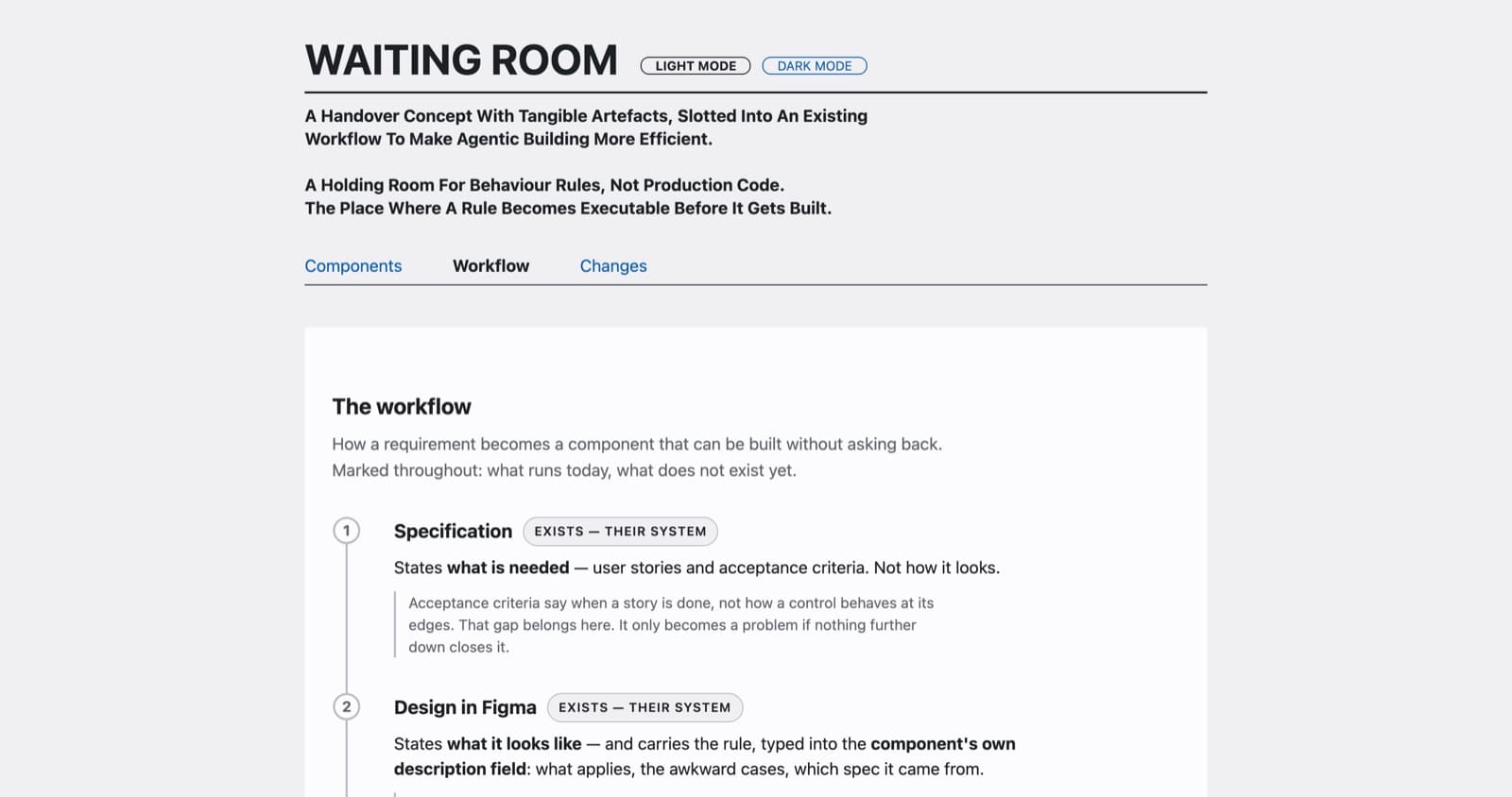 waitingroom — Workflow