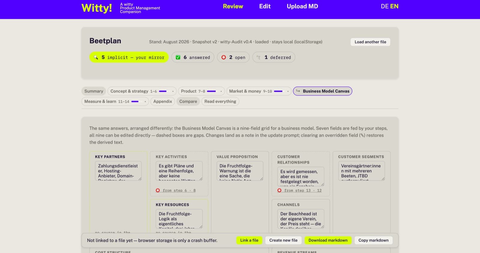 witty — Business Model Canvas